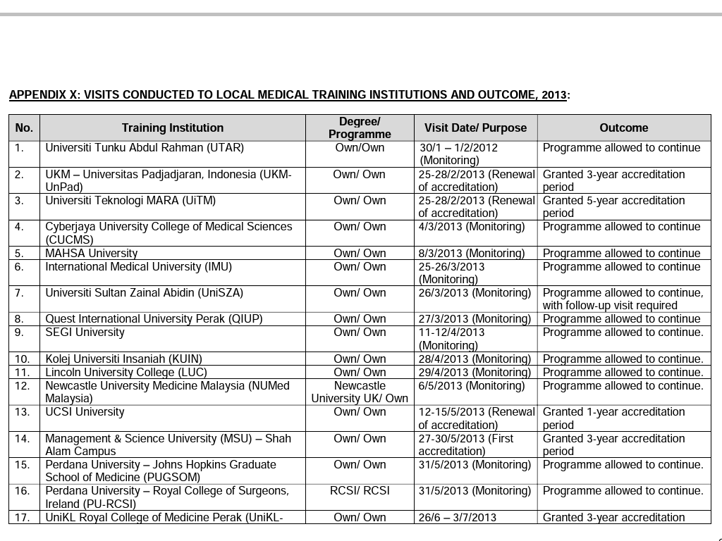 Malaysian Medical Council - List of Accredited Medical ...